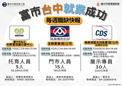 每週職缺快報