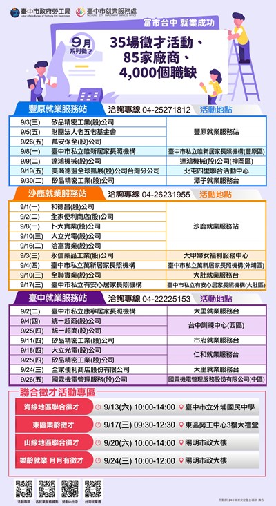富市台中 就業成功