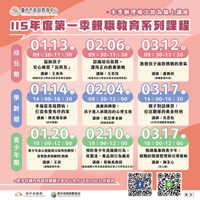 臺中市家庭教育中心115年「第一季親職教育課程」