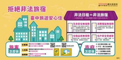 「拒絕非法旅宿 臺中旅遊安心住」宣導文宣