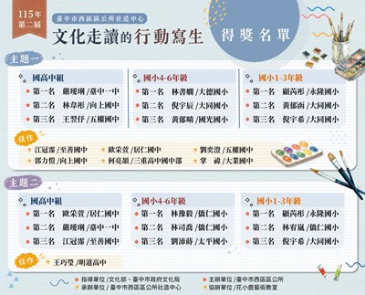 115年文化走讀的行動寫生-得獎名單